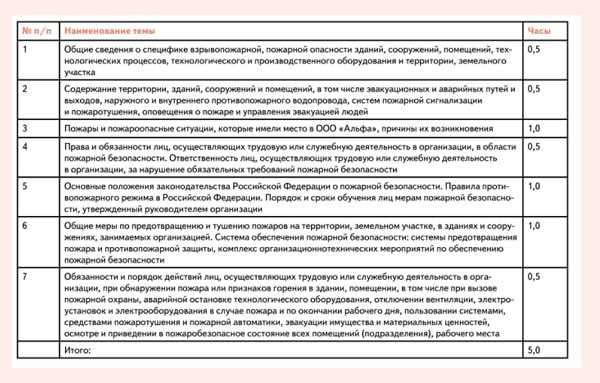 Правила безопасного обращения с электрооборудованием