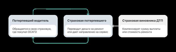 Пошаговый порядок оформления безальтернативного ПВУ