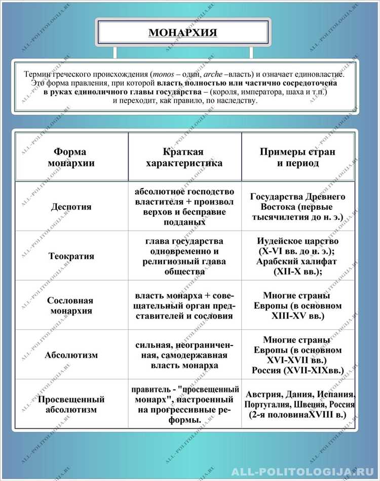 Различия в правовых нормах при разных формах правления