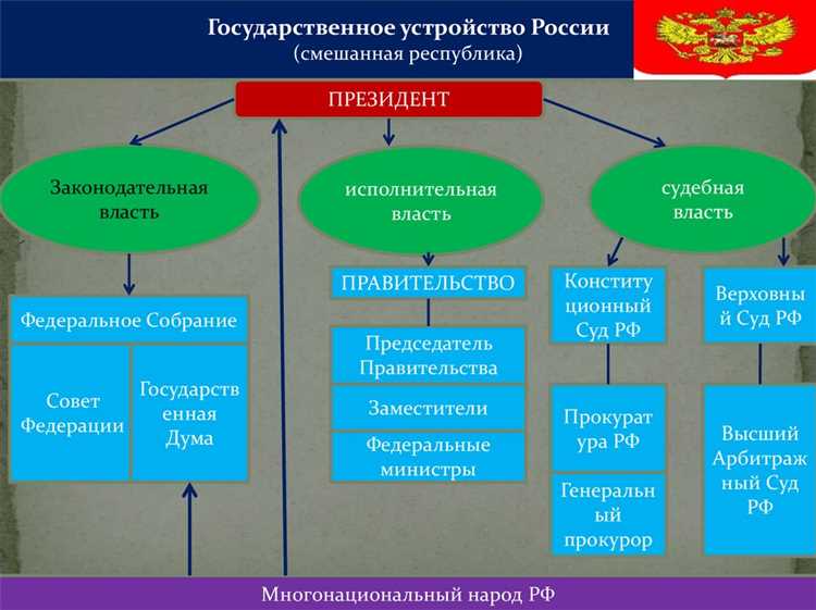Основные признаки монархии как формы правления