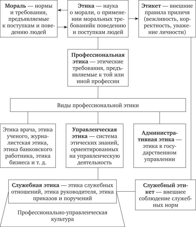 Как кодекс помогает решать внутренние конфликты