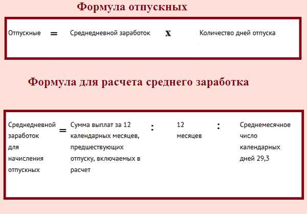 Что такое отпускные это вместо зарплаты или нет