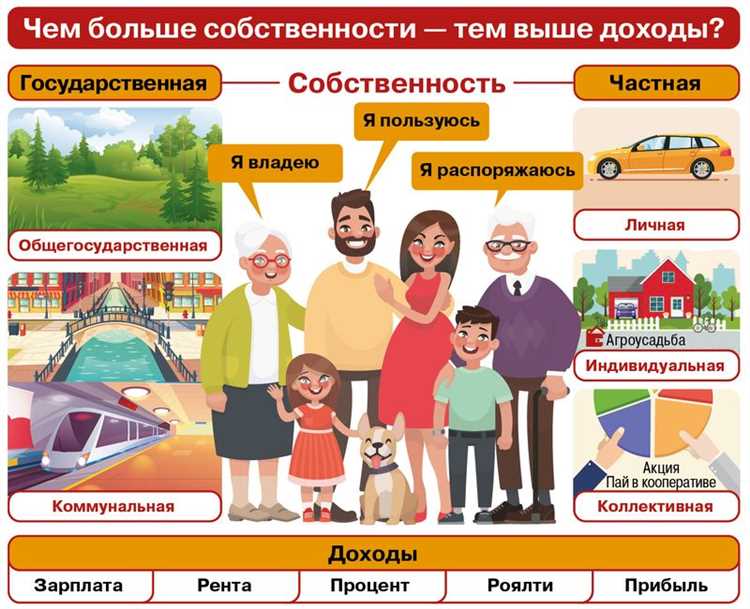 Документальное оформление собственности