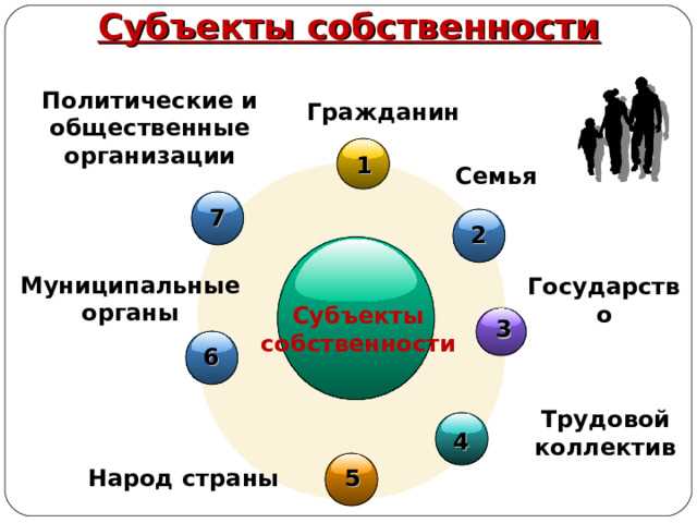 Влияние собственности на деятельность и цели организации