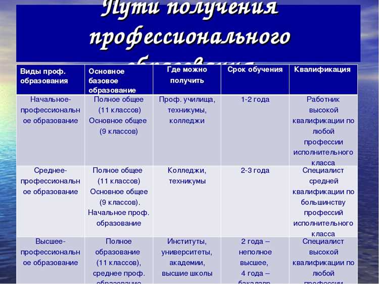 Права и обязанности учеников и родителей