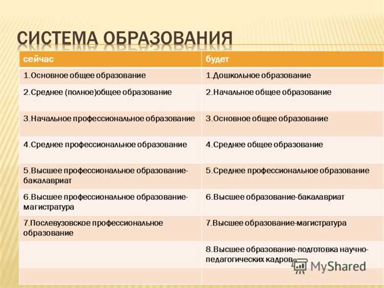 Альтернативные формы получения среднего образования