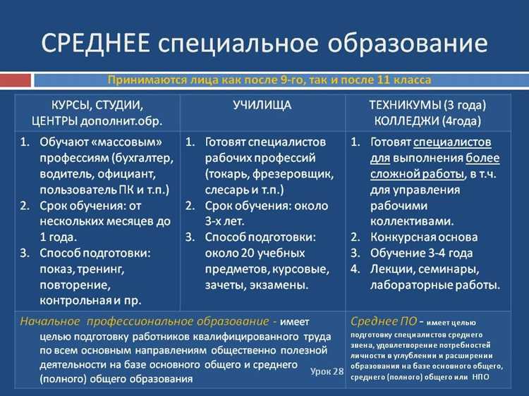Как правильно выбрать среднее учебное заведение для своего ребенка