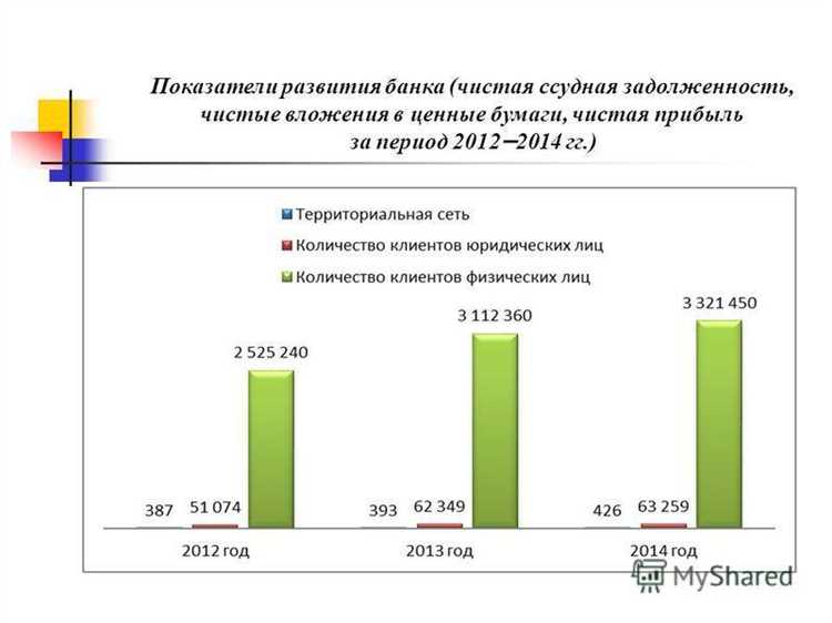 Классификация ссудной задолженности по степени риска