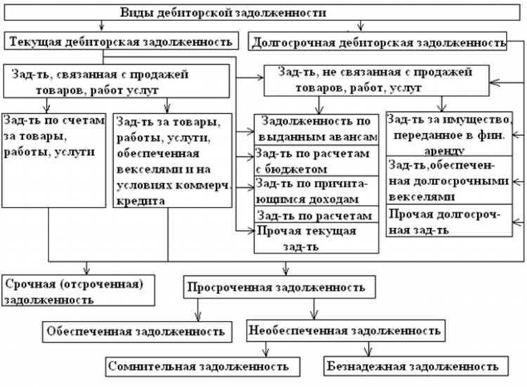 Что такое ссудная задолженность по кредиту