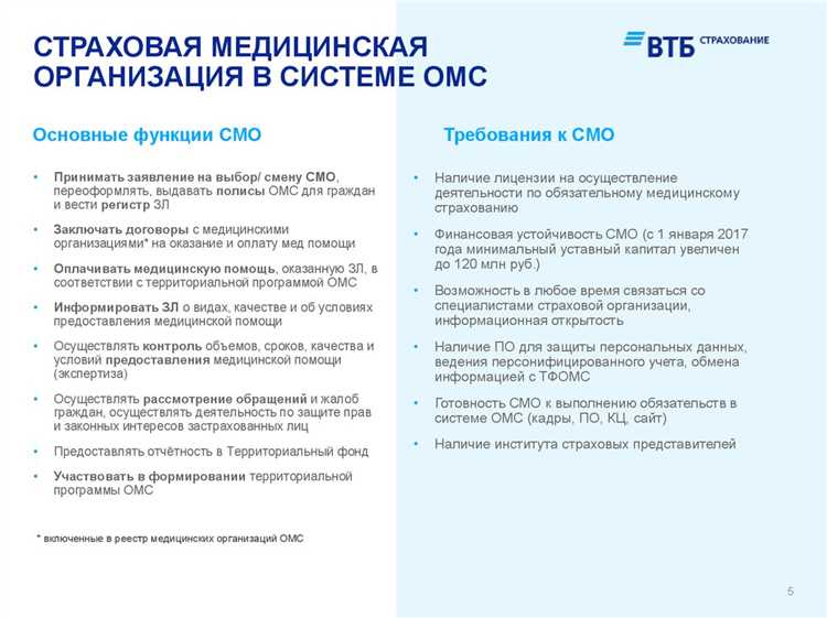 Что такое страховая медицинская организация Что такое страховая медицинская организация