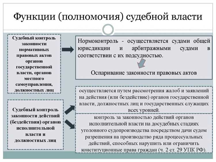 Как проходит судебное разбирательство по шагам