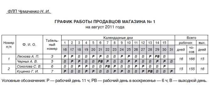 Понятие суммированного учета и основания для его введения