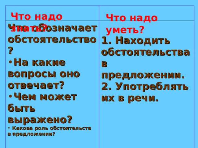 Какие последствия наступают при признании изменения обстоятельств существенным?