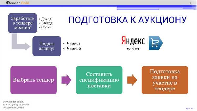 Как обжаловать решение по тендеру при спорных ситуациях