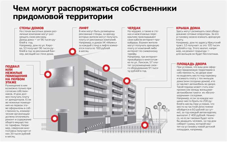 Взаимодействие ТСЖ с внешними организациями и властями