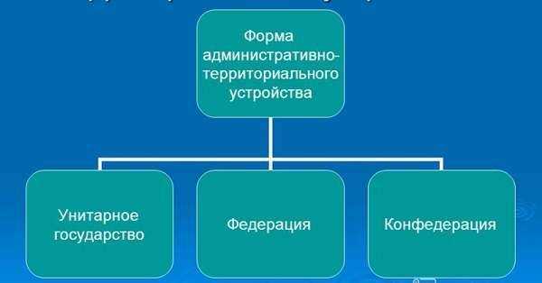 Виды имущества унитарного предприятия и правила его использования