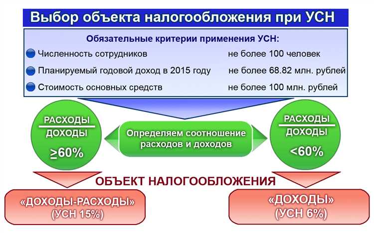 Что такое упрощенная система налогообложения Что такое упрощенная система налогообложения