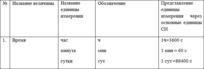 Что такое условная единица измерения Что такое условная единица измерения