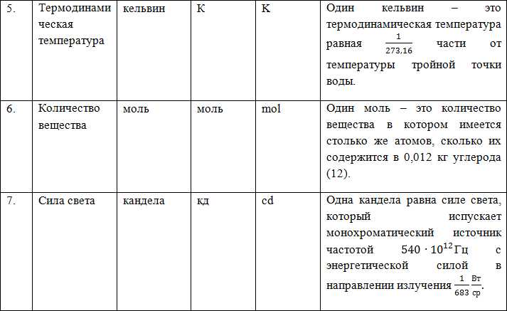 Ошибки при использовании условных единиц и способы их корректировки