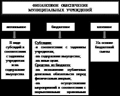 Последствия изменения статуса для органов местного самоуправления и бюджета