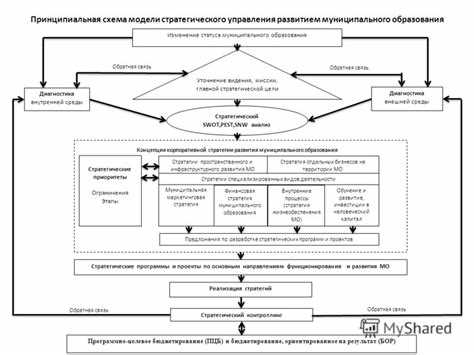 Процедура инициирования изменения статуса муниципального образования