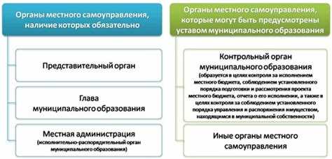 Что является условием для изменения статуса муниципального образования