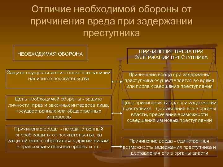 Определение состояния крайней необходимости в уголовном праве