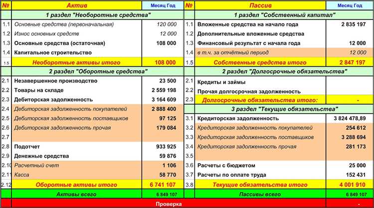 Проверка правильности учета и типичные ошибки по счету 76ав