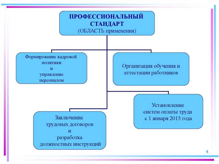 Применяется ли профстандарт к педагогам с административными функциями