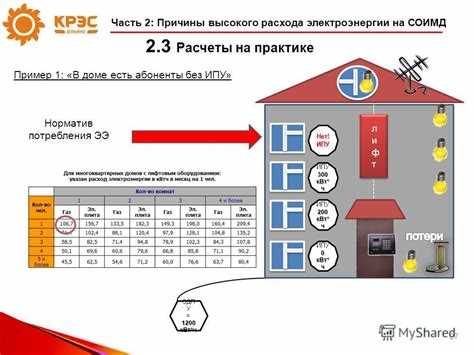 Что означает аббревиатура ЭЭ ОДН и КПУ в коммунальных расчетах