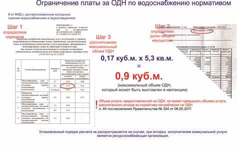 Причины расхождений между КПУ и суммой индивидуальных счетчиков
