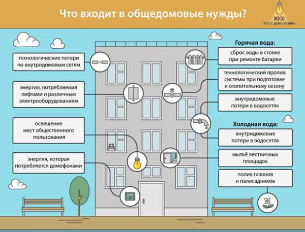 Действия жильцов при обнаружении ошибок в расчетах по КПУ