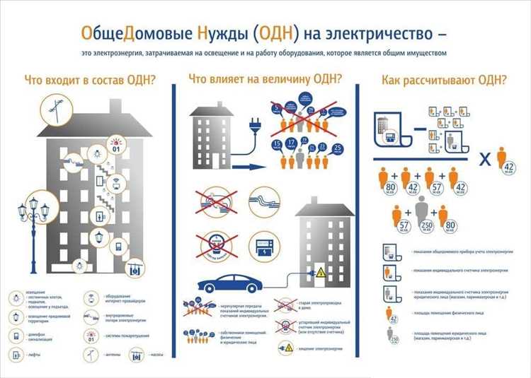Порядок расчета ЭЭ ОДН по показаниям коллективного прибора учета