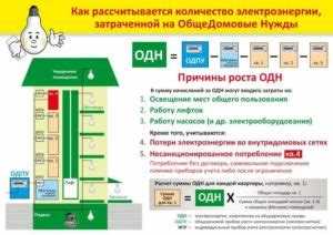 Ээ одн расчет по кпу что это Ээ одн расчет по кпу что это
