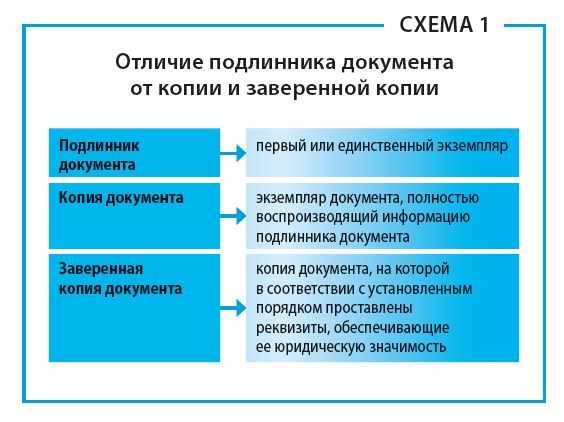 Правовое определение электронного образа документа