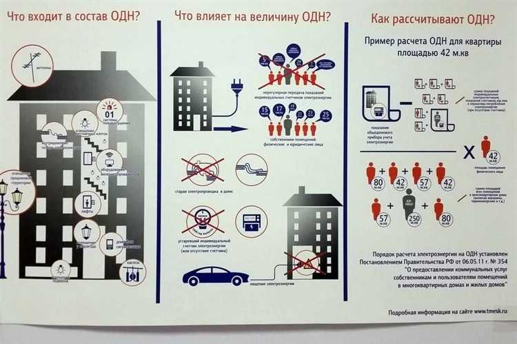 Что означает аббревиатура ОДН и как она связана с электроснабжением