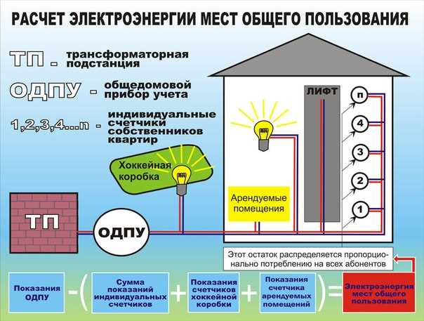 Электроснабжение одн что такое в квитанции Электроснабжение одн что такое в квитанции