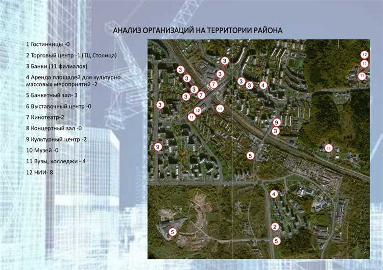 Порядок проверки соответствия элемента правилам землепользования