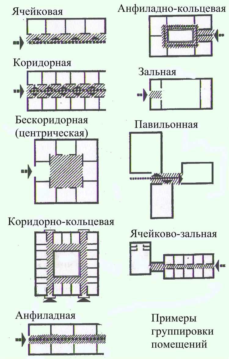 Элемент планировочной структуры как узнать