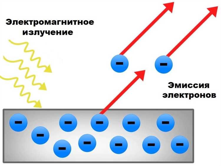 Когда эмиссия используется для покрытия государственного долга