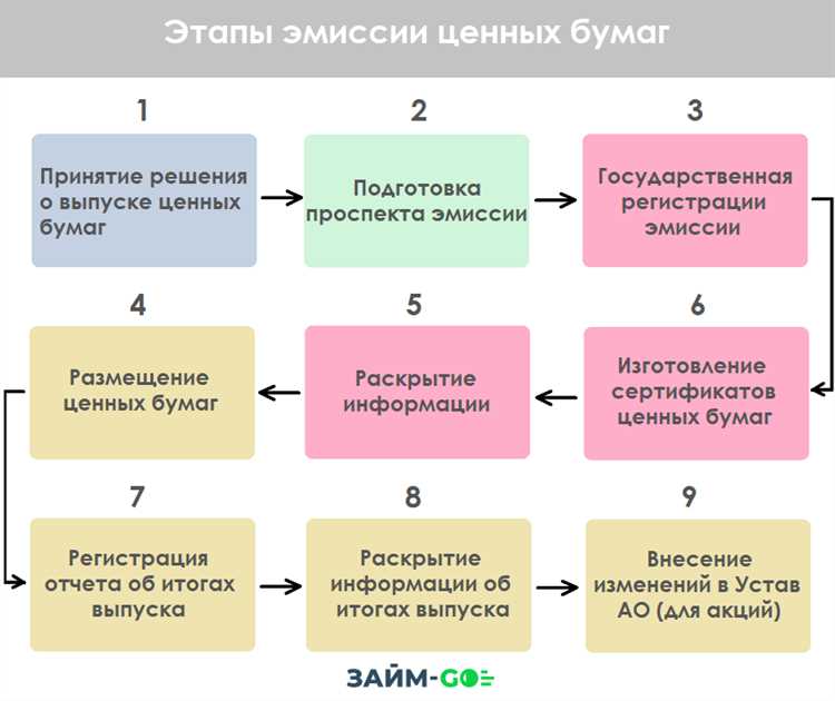 Как работает эмиссия наличных через Центральный банк