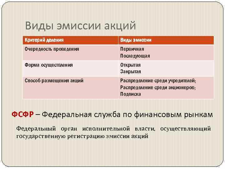 Почему государство выпускает новые деньги