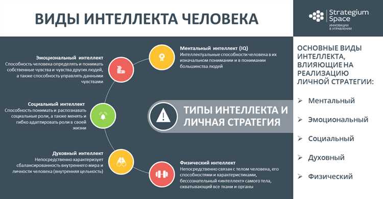 Примеры задач, требующих интеллекта