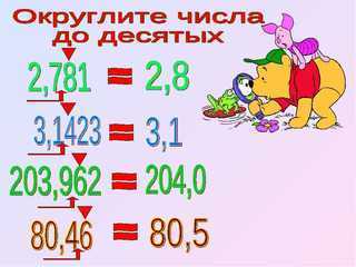 Особенности округления НДС при возврате товаров