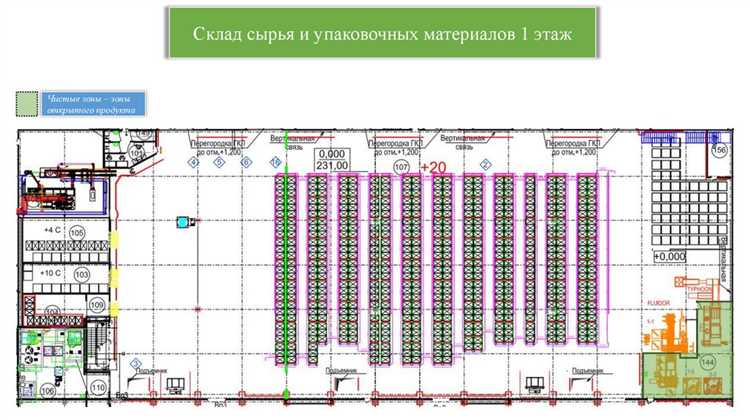 Выбор и установка защитных барьеров и ограждений