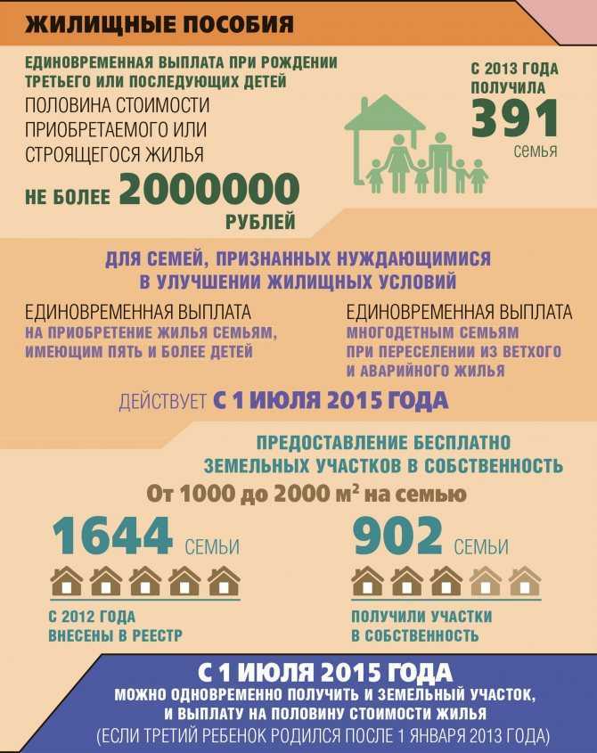 Критерии отбора и оценки заявок