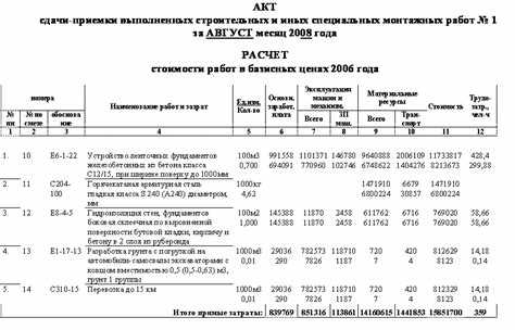 Использование завышенных счетов и накладных