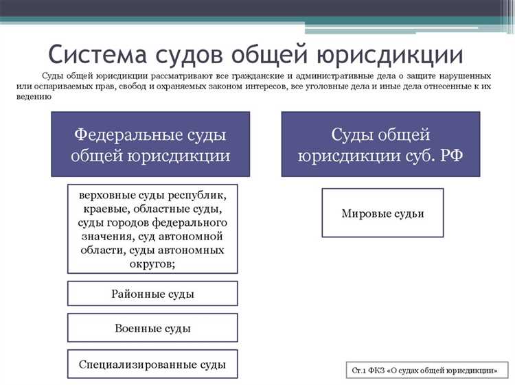 После получения диплома, для начала карьеры судьи необходимо пройти стажировку. Этот этап не является обязательным, но крайне рекомендуется. На стажировке будущий судья получает практический опыт в судебной системе, работая под руководством опытных коллег. Это важный этап для понимания специфики профессии и работы суда.