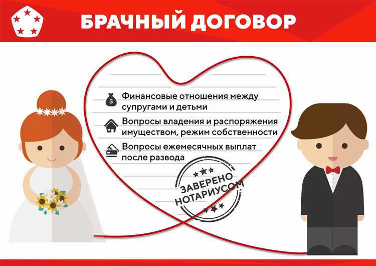 Фиксация изменений в банковском счете после уведомления
