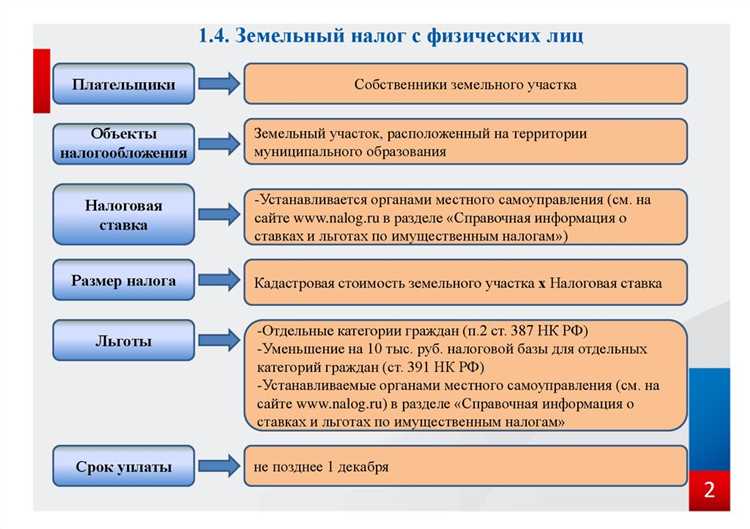 Как определяется налоговая база для жилой недвижимости